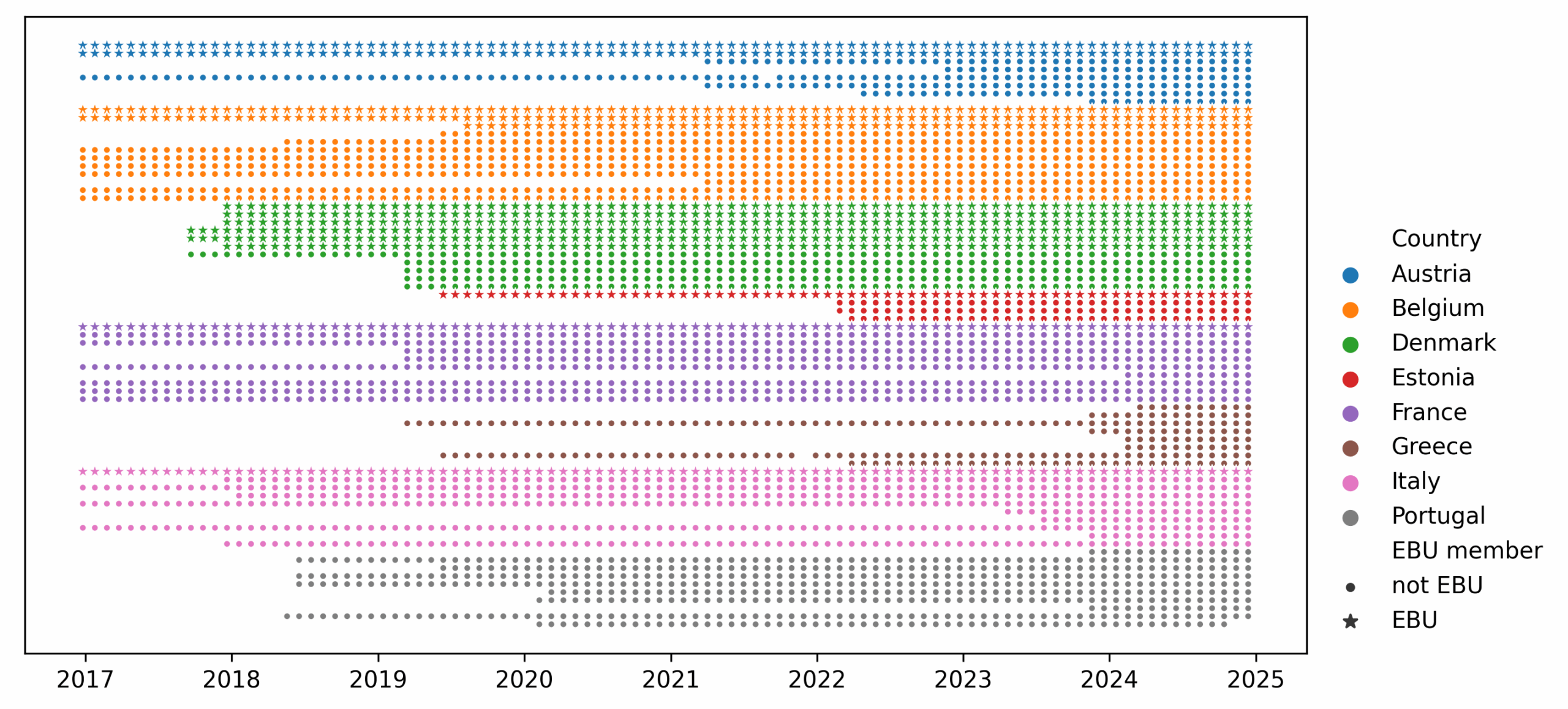 Selected Radio Channels Plot