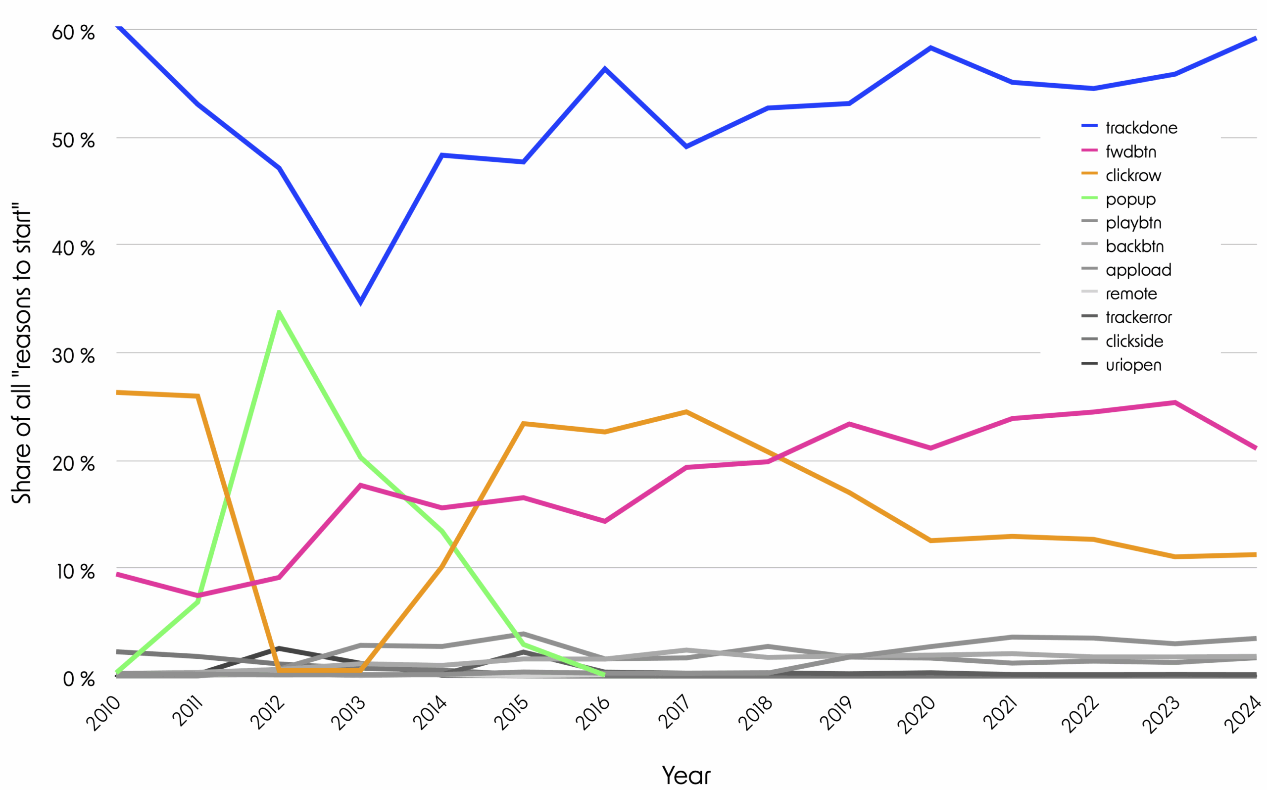 11 Reasons to Start Streaming Plot