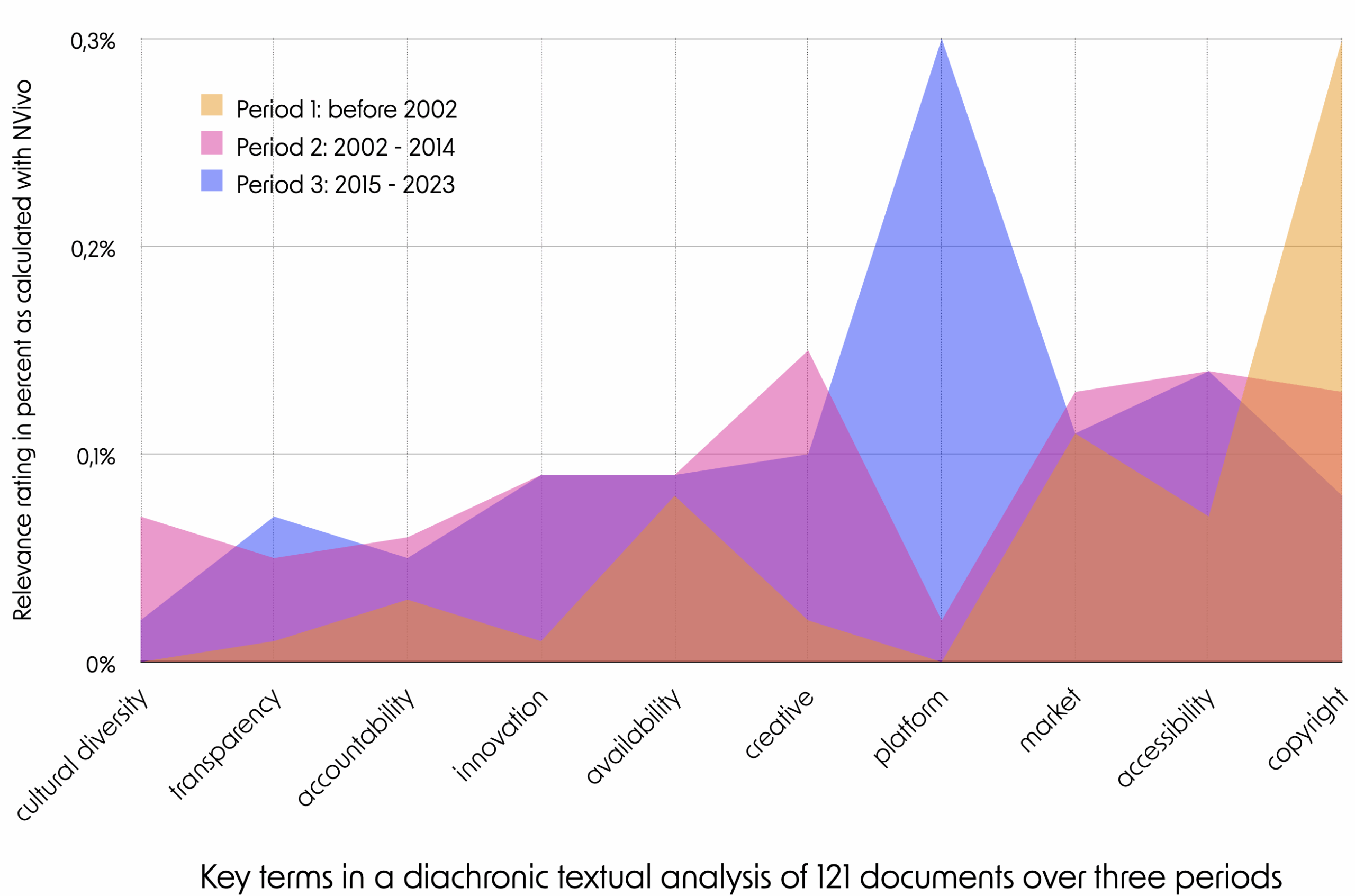 EU policies on the music sector timeline