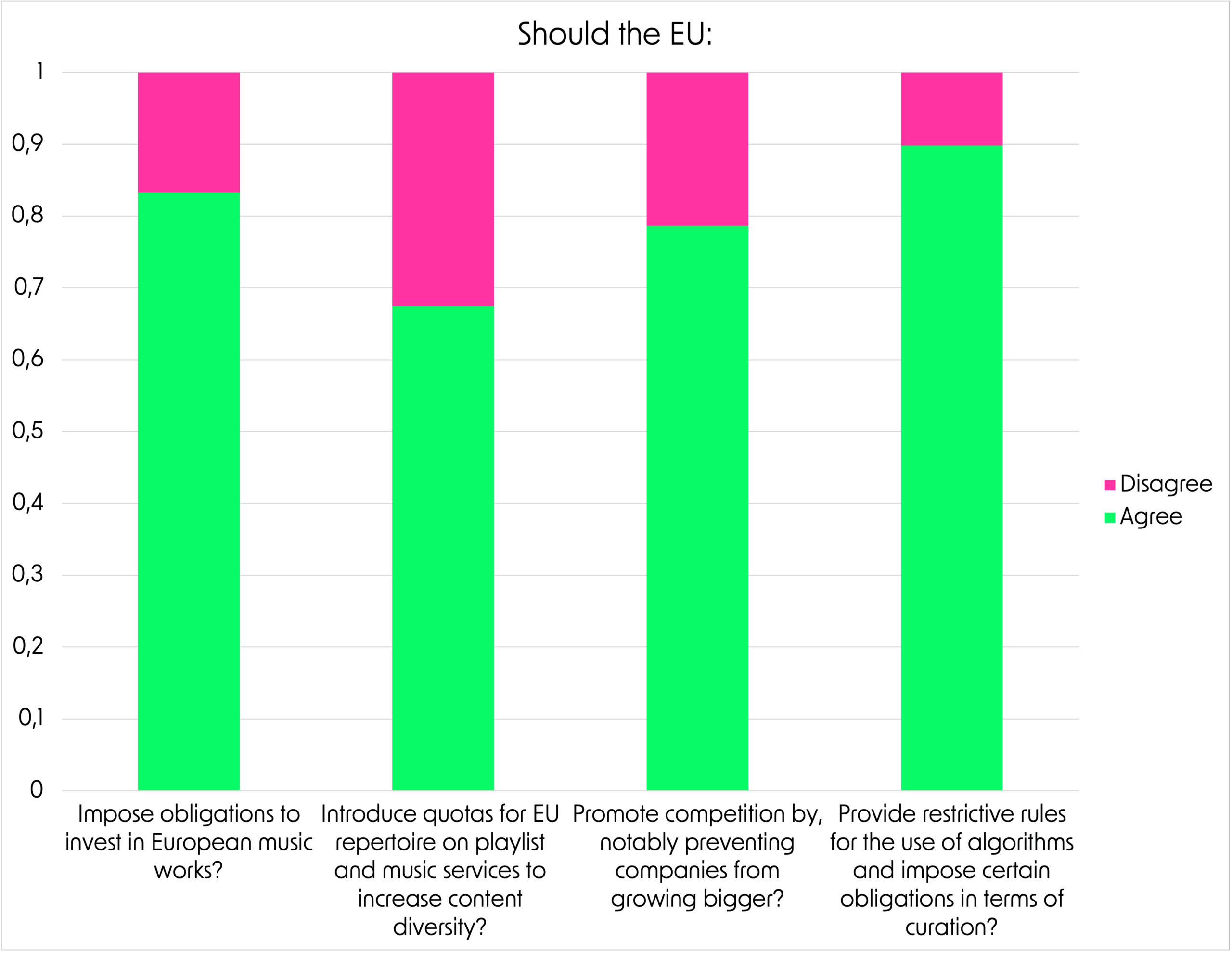 Views on EU regulations and algorithm governance
